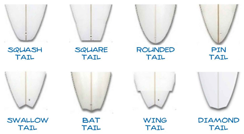 Different tails and what they result in.